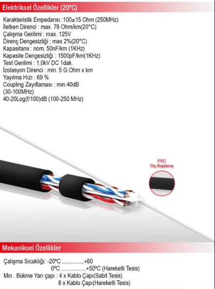 dış mekan ip kamera kablosu cat6