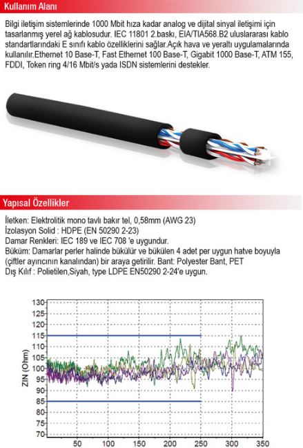 cat6 kamera kablosu qport